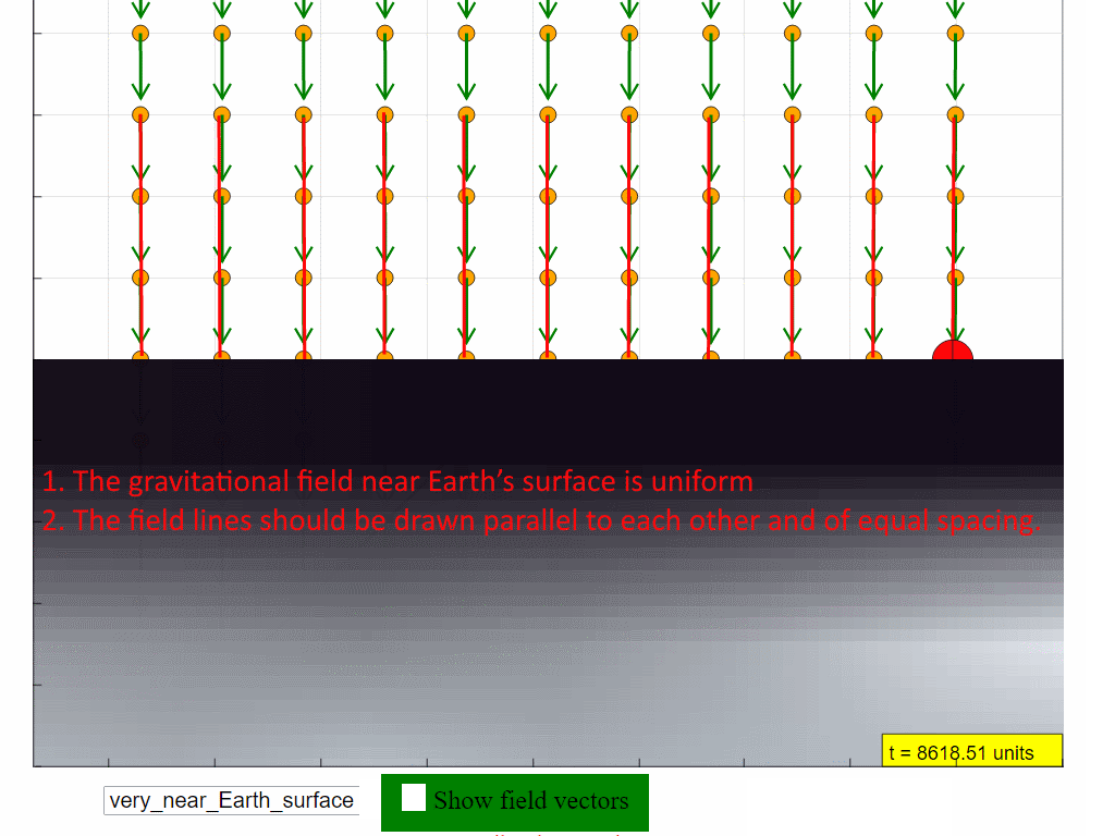 field lines near earth