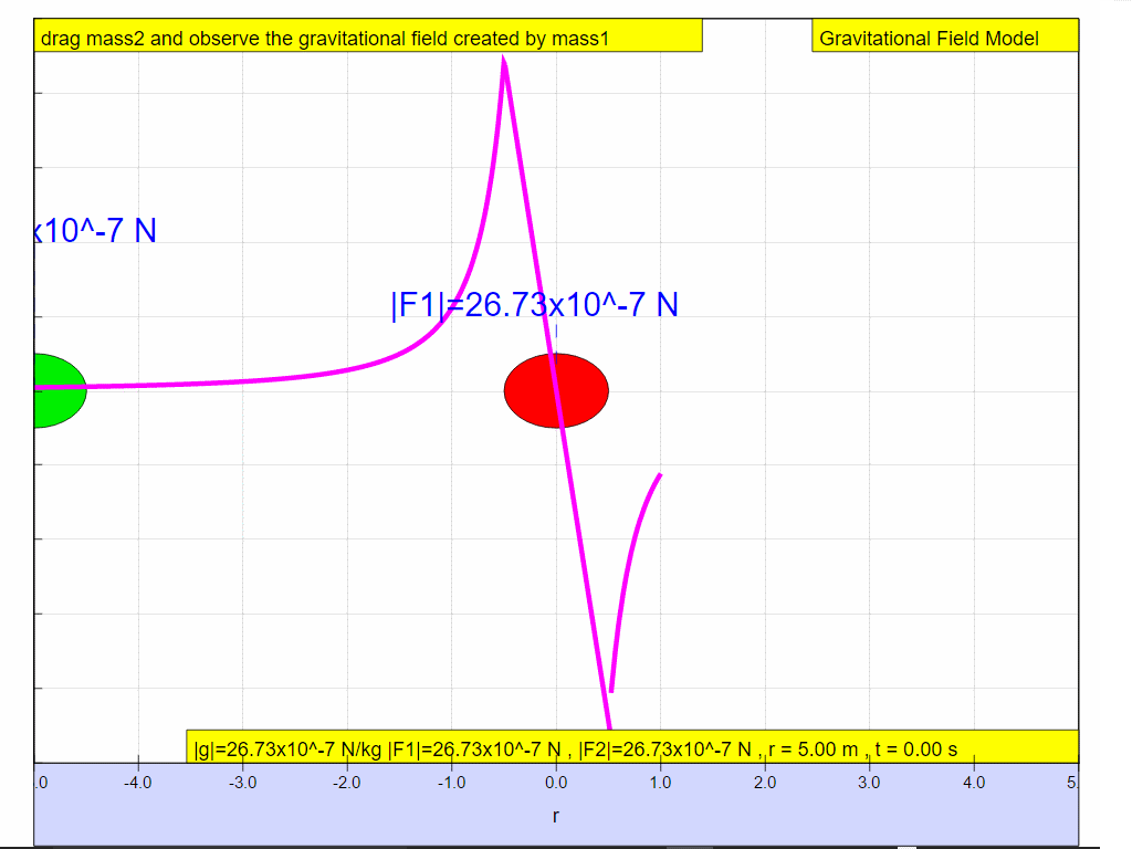 g = G M /r^2