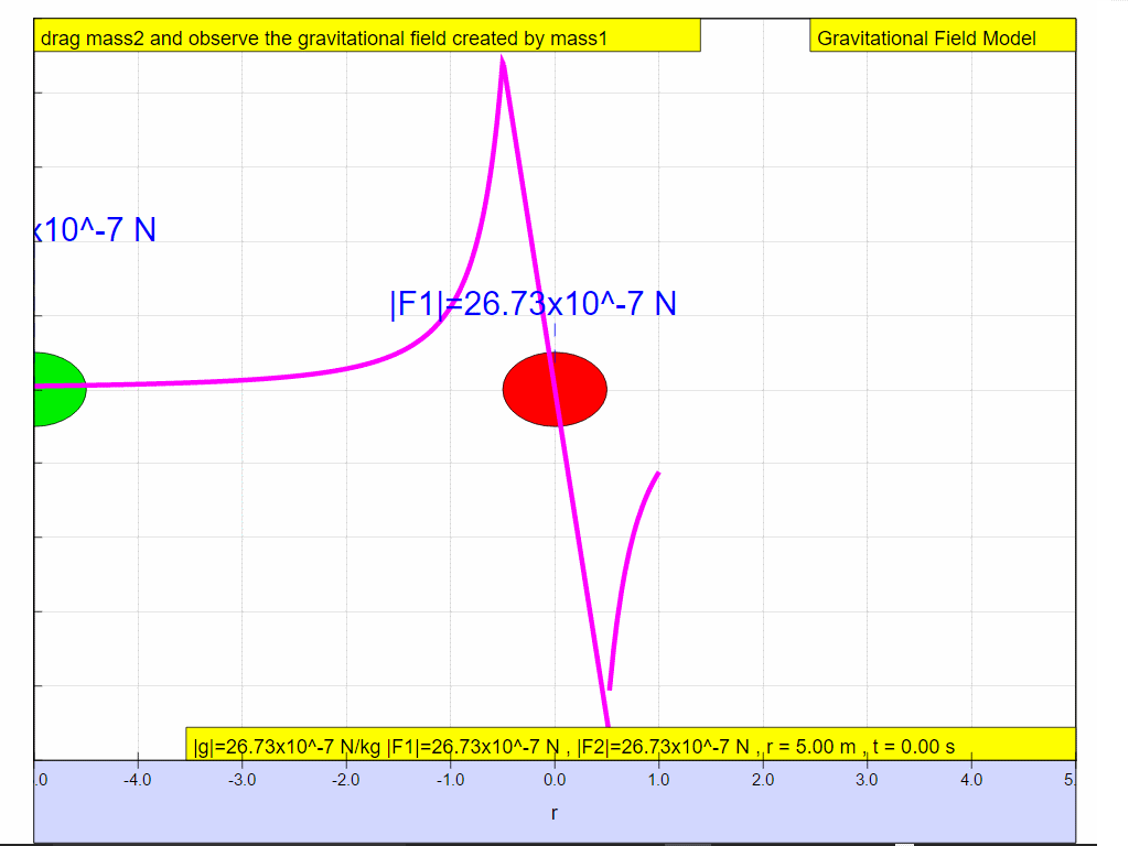  g = G M /r^2 