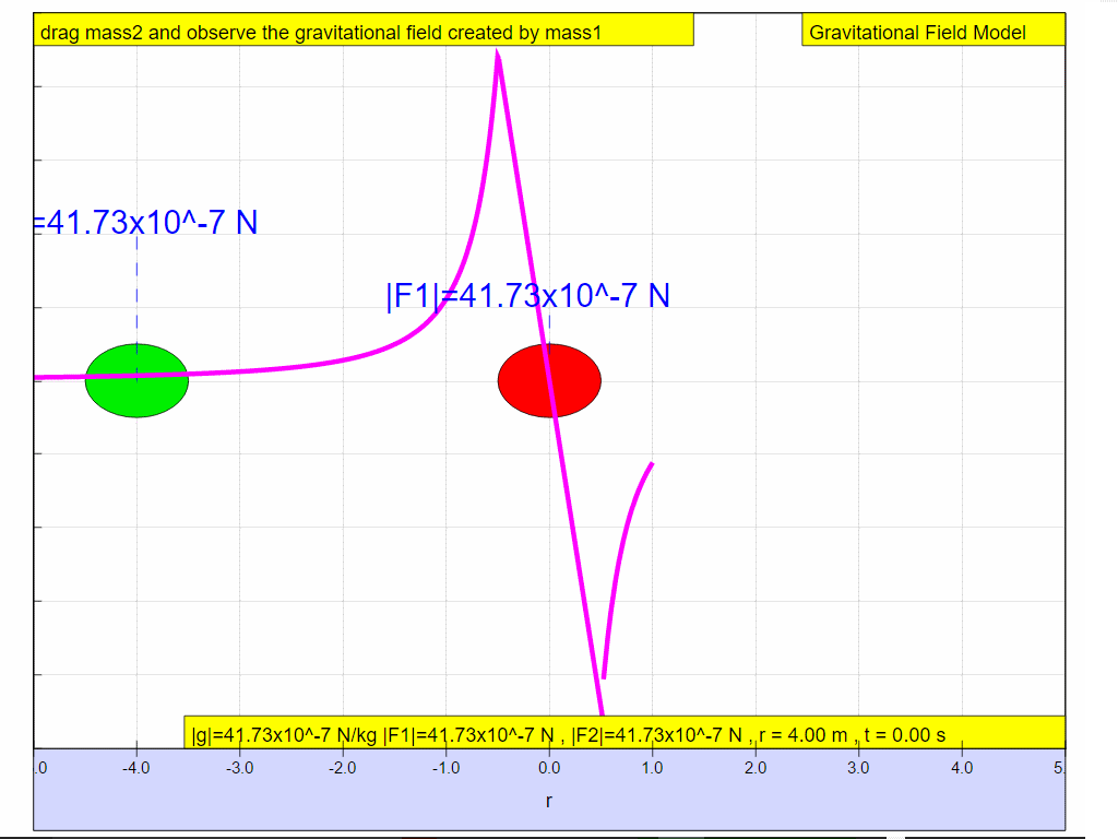  g = G M /r^2 