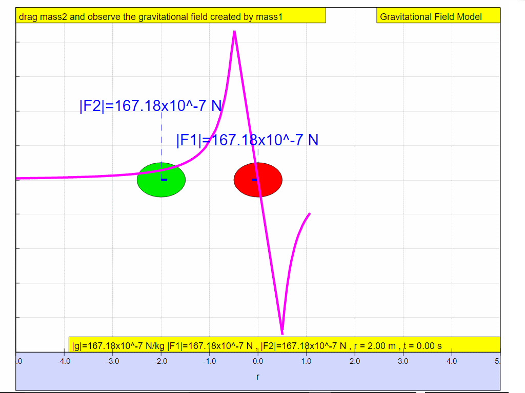  g = G M /r^2 