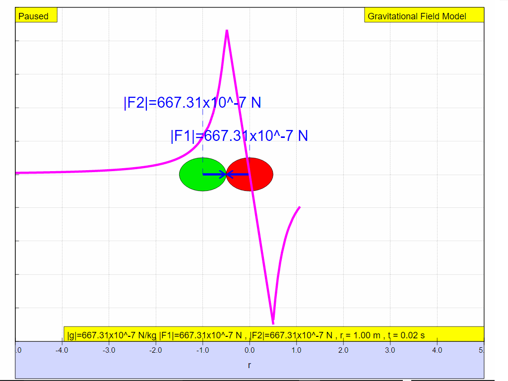  g = G M /r^2 