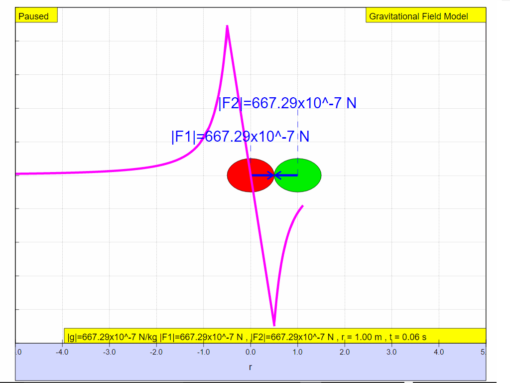  g = G M /r^2 