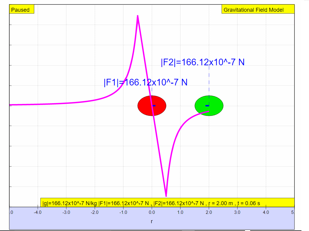  g = G M /r^2 