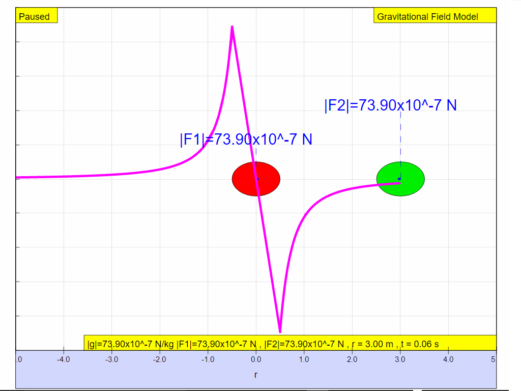  g = G M /r^2 