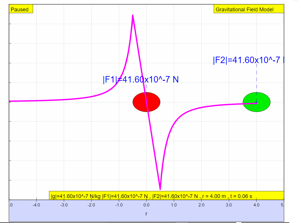  g = G M /r^2 