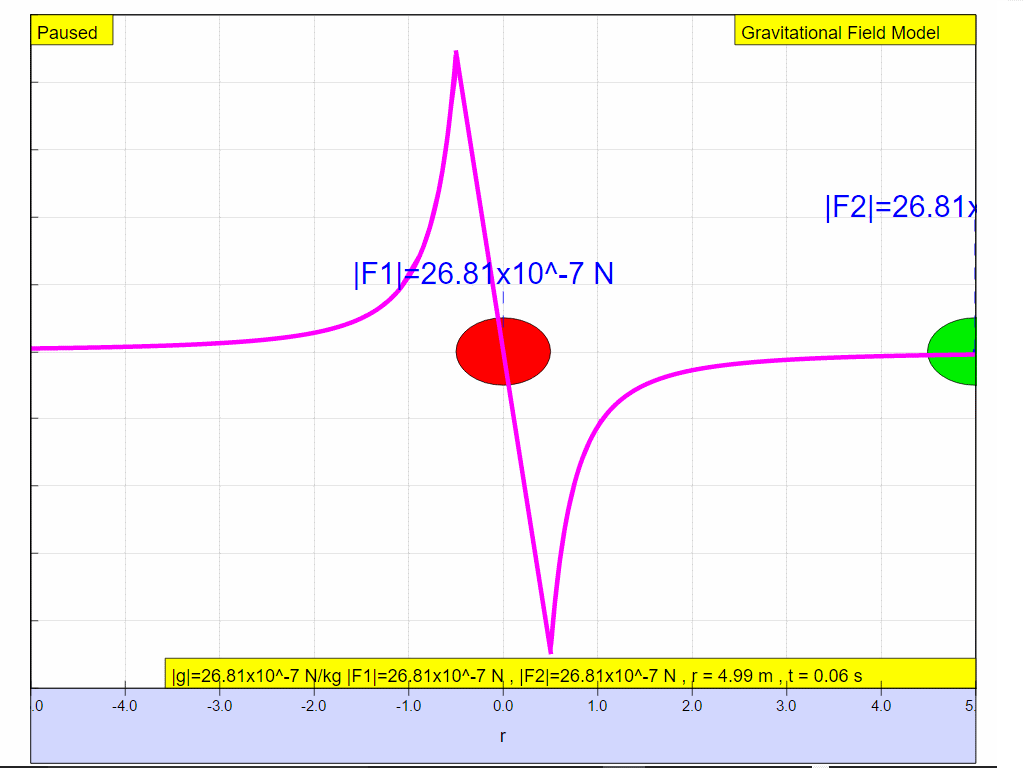  g = G M /r^2 