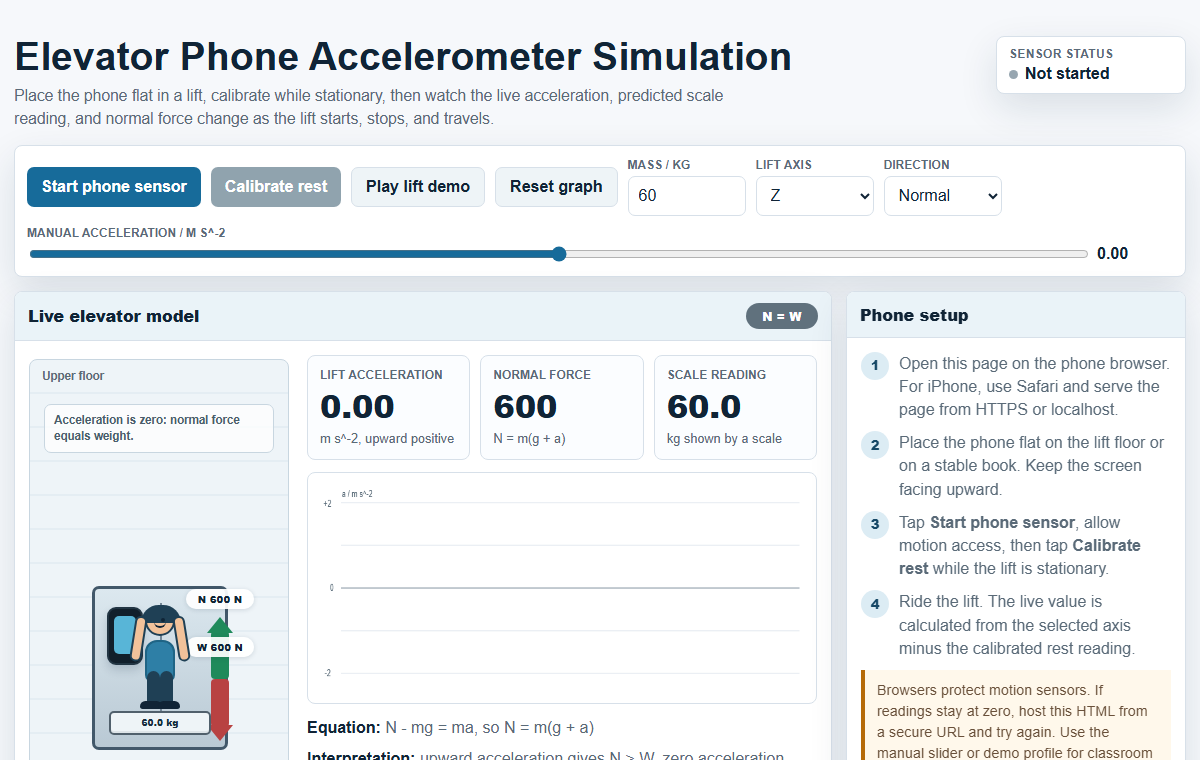 Elevator phone accelerometer simulation showing a person on a weighing scale with normal force and weight arrows