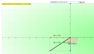 Component Of A Vector Model thumbnail